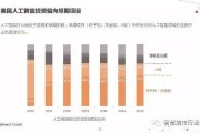 美国人工智能专业就业 探讨美国人工智能行业就业前景和发展趋势