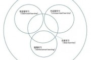人工智能的新引擎是什么 探讨人工智能技术的最新进展