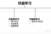 机器学习的含义 解析机器学习的概念和应用