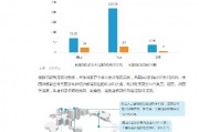 AI人工智能分析报告 应用AI技术进行数据分析的报告