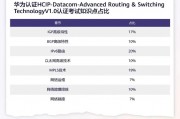 HCIE人工智能 深入了解HCIE人工智能认证考试