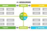 AI人工智能在中小学教育中的应用和挑战