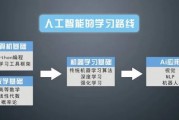 人工智能培训费用 了解人工智能培训的收费标准及优惠活动