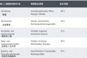 人工智能是否会取代工程师？ 讨论人工智能对工程师职业的影响