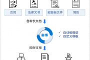 人工智能百度文库 探索人工智能在文献资料管理中的应用