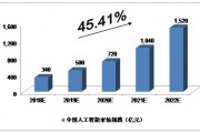 人工智能分发业务的最新发展趋势和应用场景