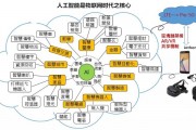 人工智能理论 探讨人工智能的发展及未来趋势