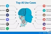 AI轮廓化技术简介及应用领域探究