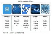 人工智能算法初学 探索人工智能算法的基础知识