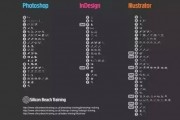 ai合并图层快捷键 让你的设计更高效