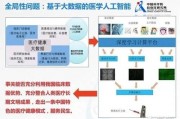 人工智能在医学领域的应用 探索医学领域中人工智能的前景和应用
