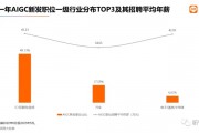 ai行业的就业 探讨ai行业就业现状和未来发展趋势