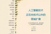 人工智能公务员面试题 深度解析人工智能在公务员领域的应用