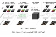 机器学习cv 探究计算机视觉中的机器学习技术