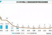 人工智能算法厂家排名第一 揭秘人工智能领域最顶尖厂家