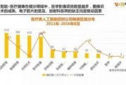 医药与人工智能结合的未来趋势分析