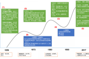 人工智能的发展历程及未来展望