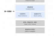 人工智能技术基础层面探究 从理论到实践