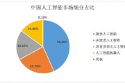 人工智能市场调查 了解人工智能市场现状与未来趋势