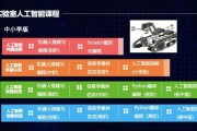 人工智能的培训方法和技巧