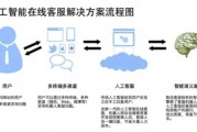 人工智能客服政策 如何制定和实施人工智能客服政策