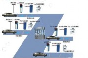 Ai泊济宁 智能停车场管理系统