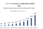 人工智能到什么程度了 探讨人工智能的现状和未来发展趋势