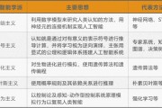 人工智能仅指 深入剖析人工智能的含义与范围