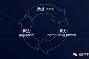 字节端智能算法工程师 探讨智能算法在字节端的应用