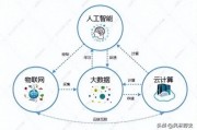 人工智能大数据 探索人工智能与大数据的结合应用