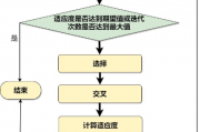 智能算法TSP 旅行商问题的求解方法