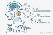 人工智能包含哪些内容 解析人工智能的核心技术和应用