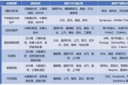 汽车产业人工智能技术的应用与发展趋势
