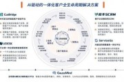人工智能优化产品 实现产品升级的智能化方案