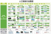 人工智能最低学历要求 探讨人工智能行业的学历门槛