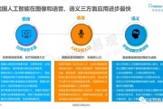AI识图技术 图像识别AI的应用和发展