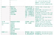 人工智能留学 开启人工智能时代的留学之旅