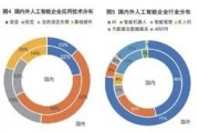 人工智能监控技术的应用与发展趋势