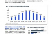 人工智能行业有哪些 探索人工智能技术应用的领域和前景