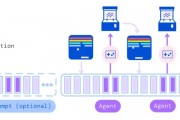 openAImultiagent 探索多智能体学习的未来