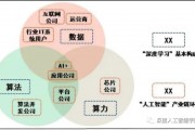 智能算法本质 探究智能算法的实质和原理