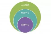 机器学习跟传统学习不同 探究机器学习的独特之处