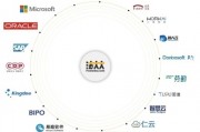智能算法领域的大佬公司 探索智能算法领域的领军企业