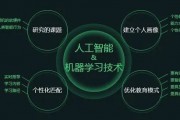 人工智能的弊端有哪些 探究人工智能的负面影响