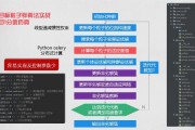多目标优化智能算法源码 附实现代码和详细解析
