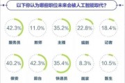 人工智能不能代替的工作 探讨AI无法取代的职业领域