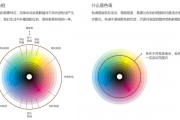 AI色环 探究AI技术在色彩设计领域的应用