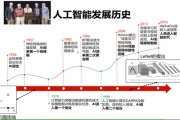 人工智能诞生地 探讨人工智能的起源和发展历程