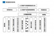 中国人工智能产业联盟 探究其组织结构和发展趋势