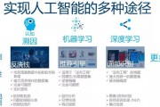 人工智能算法笔迹识别 技术原理和应用场景